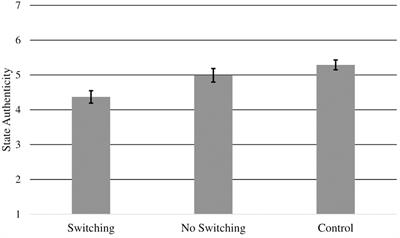 The Potential Cost of Cultural Fit: Frame Switching Undermines Perceptions of Authenticity in Western Contexts